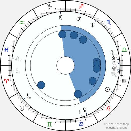 Alexandre Gavras wikipedie, horoscope, astrology, instagram