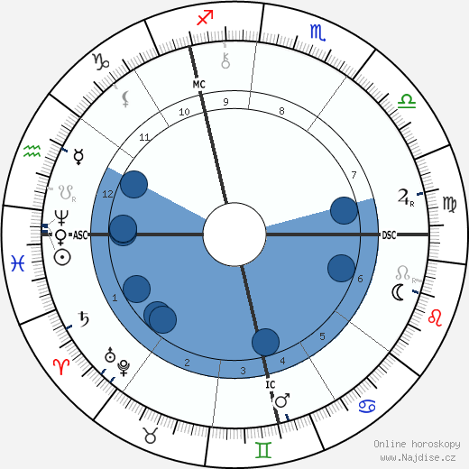 Alexandre Georges wikipedie, horoscope, astrology, instagram