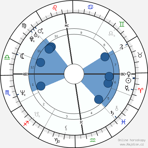 Alexandre Jardin wikipedie, horoscope, astrology, instagram