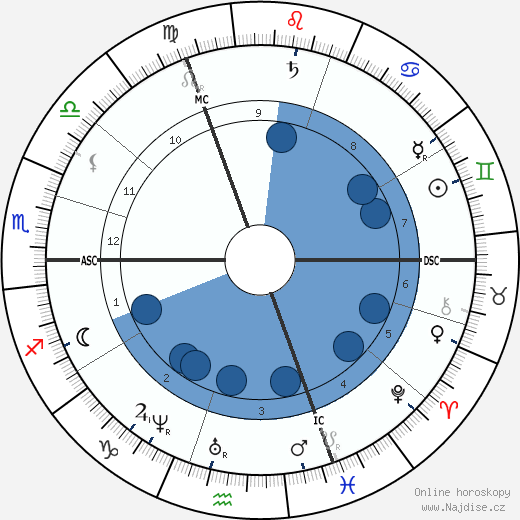 Alexandre Legrand wikipedie, horoscope, astrology, instagram