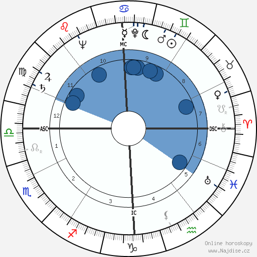 Alexandre Marenches wikipedie, horoscope, astrology, instagram