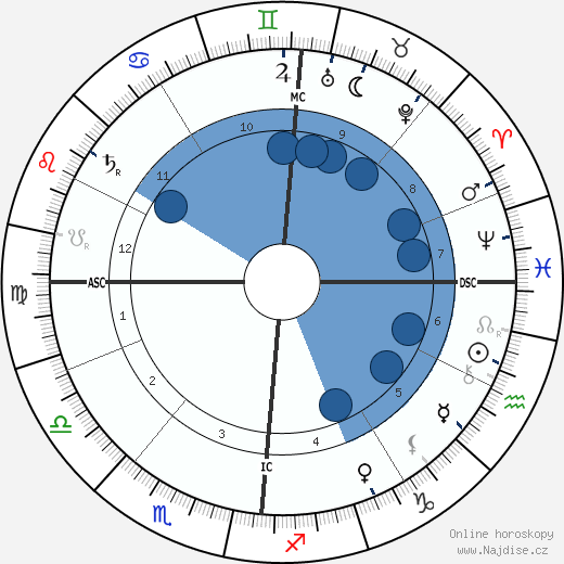 Alexandre Millerand wikipedie, horoscope, astrology, instagram