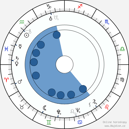 Alexandre Mnouchkine wikipedie, horoscope, astrology, instagram
