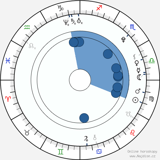 Alexandre Pato wikipedie, horoscope, astrology, instagram