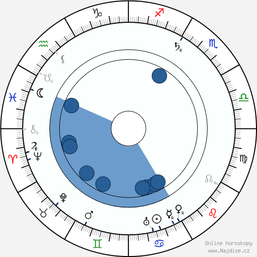 Alexandre Promio wikipedie, horoscope, astrology, instagram