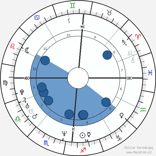 Alexandre Tharaud wikipedie, horoscope, astrology, instagram
