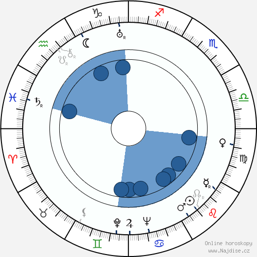 Alexandre Trauner wikipedie, horoscope, astrology, instagram