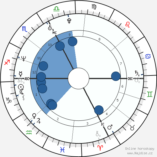 Alexandre Trudeau wikipedie, horoscope, astrology, instagram