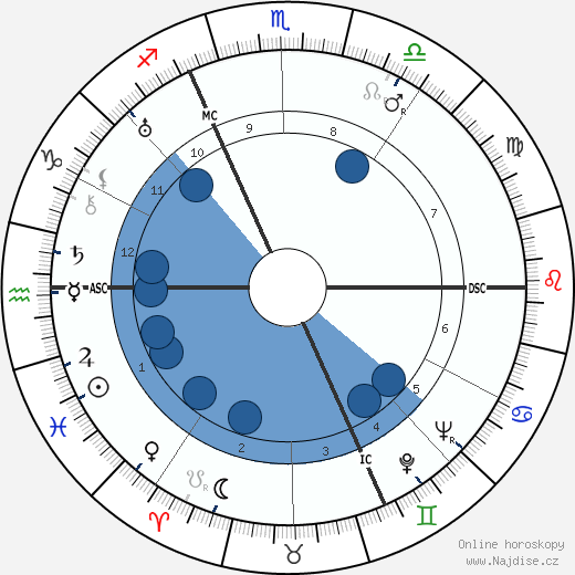 Alexandre Volguine wikipedie, horoscope, astrology, instagram