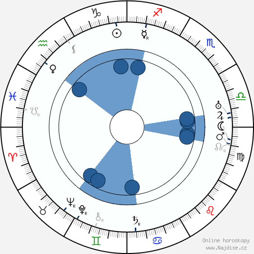 Alexandre Volkoff wikipedie, horoscope, astrology, instagram
