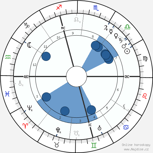 Alexandre Yersin wikipedie, horoscope, astrology, instagram