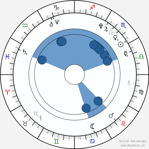 Alexandria Deberry wikipedie, horoscope, astrology, instagram