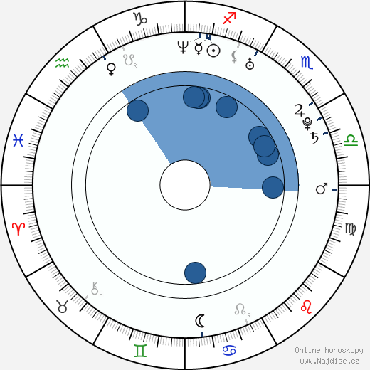 Alexandria DeFabiis wikipedie, horoscope, astrology, instagram