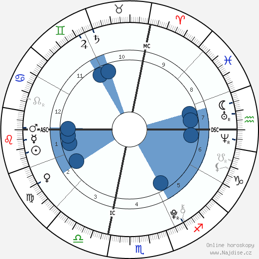 Alexandria Jones wikipedie, horoscope, astrology, instagram