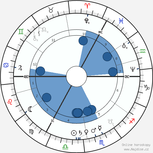 Alexandrine Tinne wikipedie, horoscope, astrology, instagram
