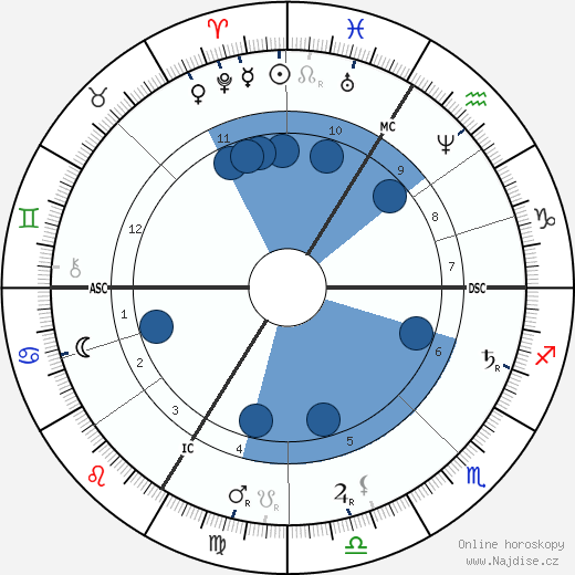 Alexandrine Zola wikipedie, životopis, instagram Alexandrine Zola wikipedie, horoscope, astrology, instagram