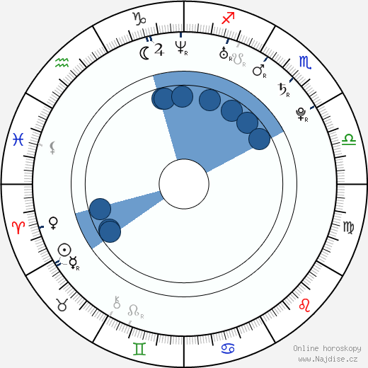 Alexandru Potocean wikipedie, horoscope, astrology, instagram