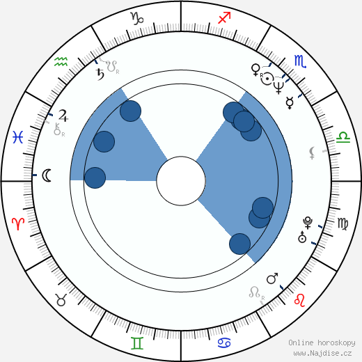 Alexej Ananišnov wikipedie, horoscope, astrology, instagram