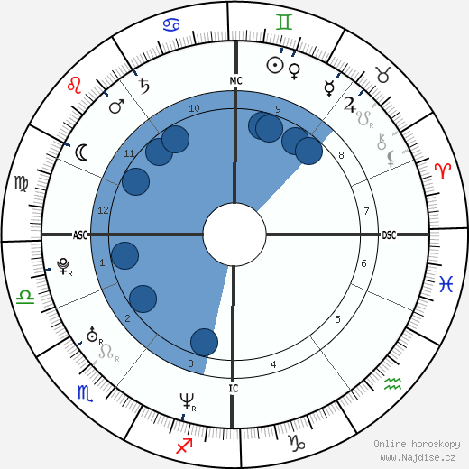 Alexej Anatoljevič Navalnyj wikipedie, horoscope, astrology, instagram