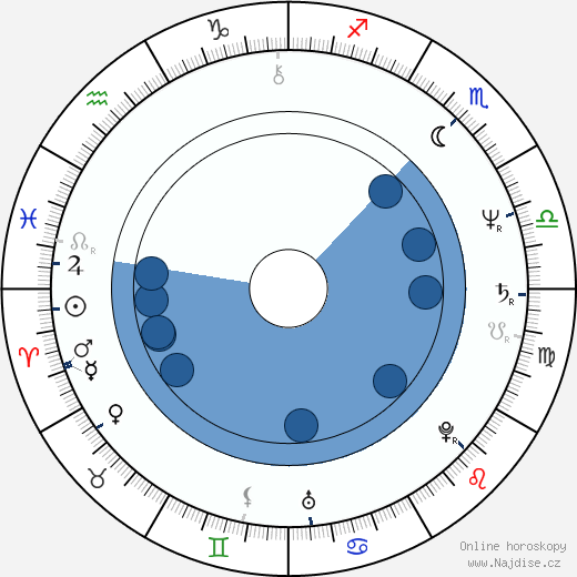 Alexej Buldakov wikipedie, horoscope, astrology, instagram