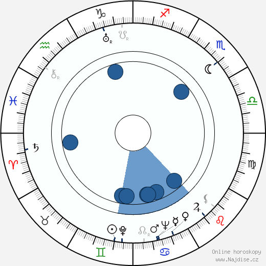Alexej Černov wikipedie, horoscope, astrology, instagram