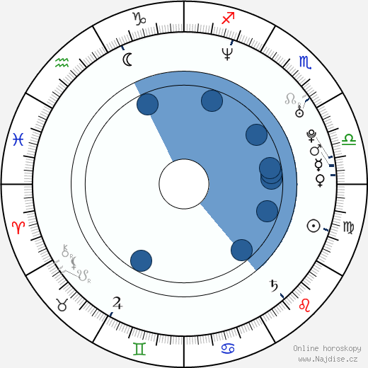 Alexej German ml. wikipedie, horoscope, astrology, instagram