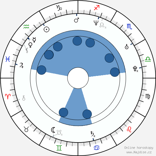 Alexej Gordějev wikipedie, horoscope, astrology, instagram