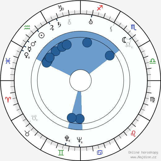 Alexej Gribov wikipedie, horoscope, astrology, instagram