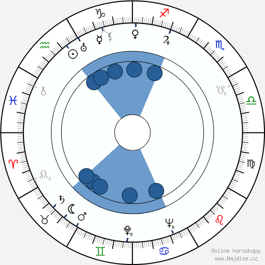 Alexej Konsovskij wikipedie, horoscope, astrology, instagram