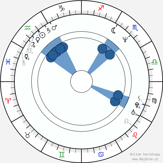 Alexej Miller wikipedie, horoscope, astrology, instagram