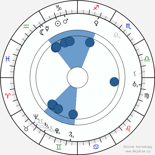 Alexej Nikolajevič Tolstoj wikipedie, horoscope, astrology, instagram