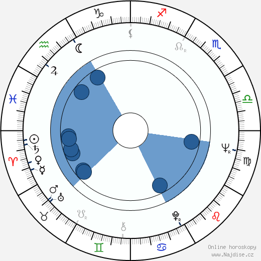 Alexej Petrenko wikipedie, horoscope, astrology, instagram