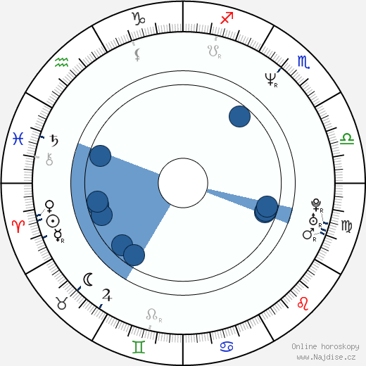 Alexej Polujan wikipedie, horoscope, astrology, instagram