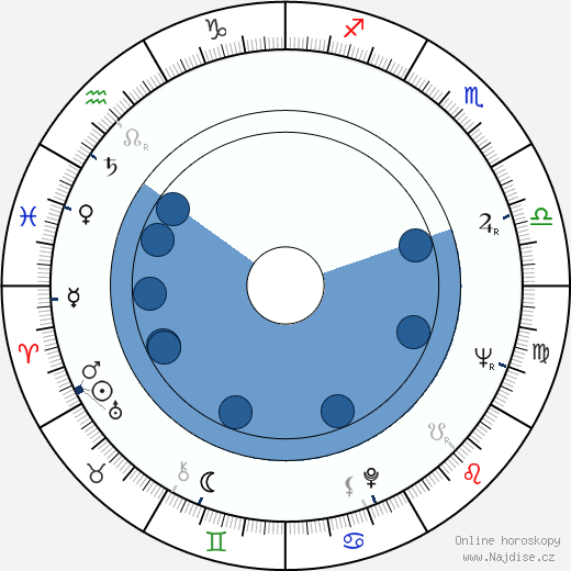 Alexej Sacharov wikipedie, horoscope, astrology, instagram