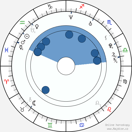 Alexi Wasser wikipedie, horoscope, astrology, instagram