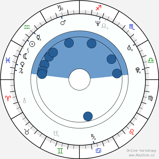 Alexia Landeau wikipedie, horoscope, astrology, instagram