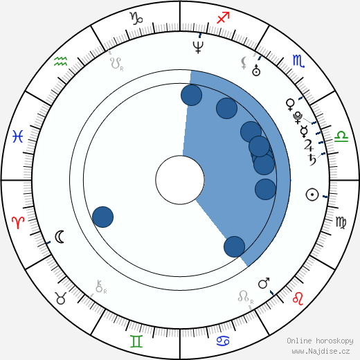 Alexis Bledel wikipedie, horoscope, astrology, instagram