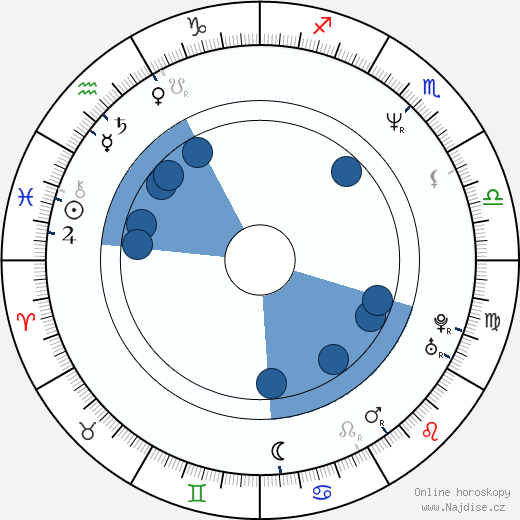 Alexis Cahill wikipedie, horoscope, astrology, instagram