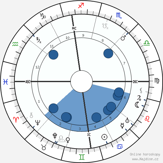 Alexis Carrel wikipedie, horoscope, astrology, instagram