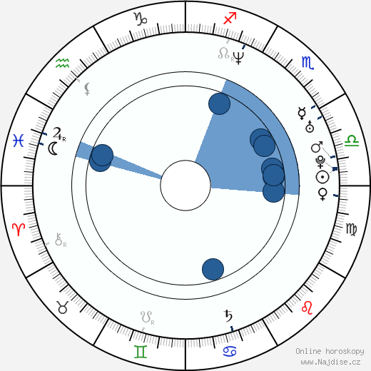 Alexis Cruz wikipedie, horoscope, astrology, instagram