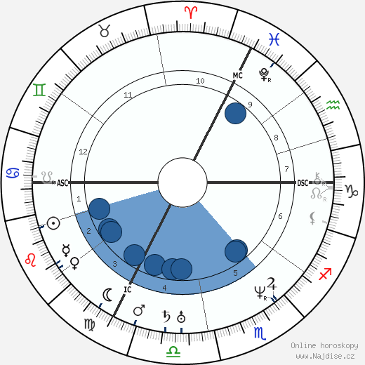 Alexis de Tocqueville wikipedie, horoscope, astrology, instagram