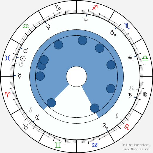 Alexis Fields wikipedie, horoscope, astrology, instagram