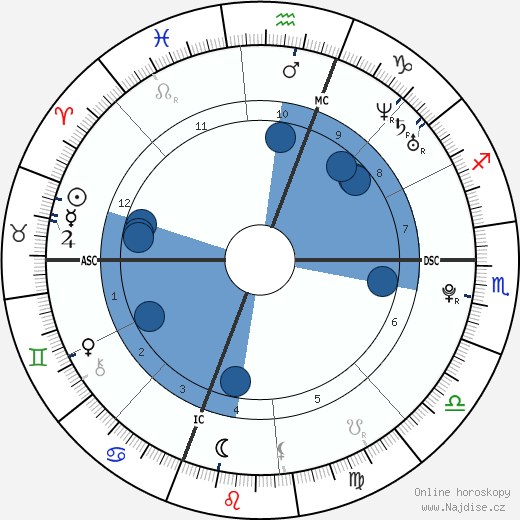 Alexis Ford wikipedie, horoscope, astrology, instagram