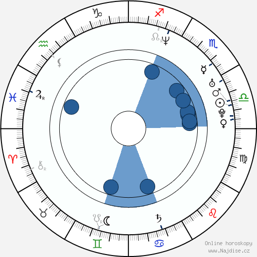 Alexis Georgoulis wikipedie, horoscope, astrology, instagram