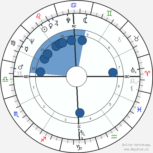 Alexis Gilliland wikipedie, horoscope, astrology, instagram