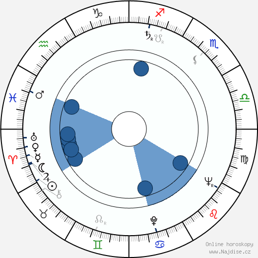Alexis Korner wikipedie, horoscope, astrology, instagram