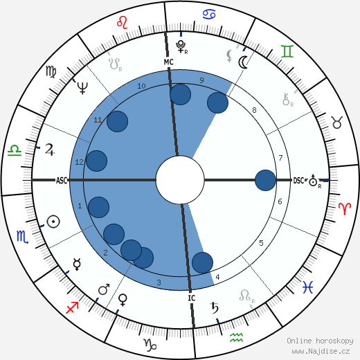 Alexis Lauren wikipedie, horoscope, astrology, instagram
