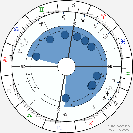 Alexis Pinturault wikipedie, horoscope, astrology, instagram