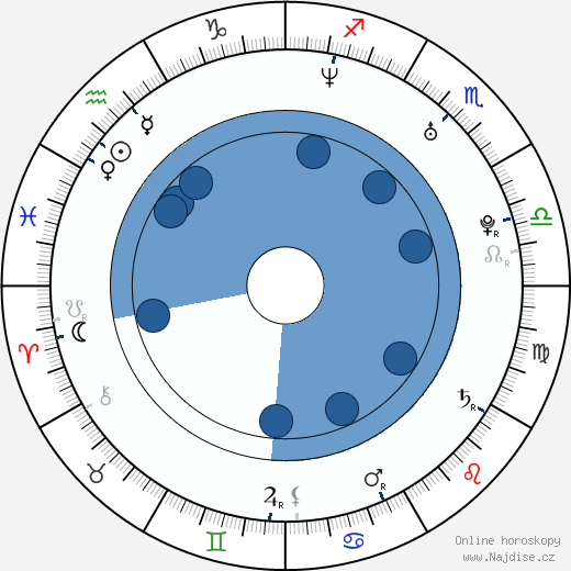 Alexis Porter wikipedie, horoscope, astrology, instagram