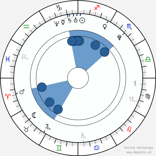 Alexis Sanchez wikipedie, horoscope, astrology, instagram